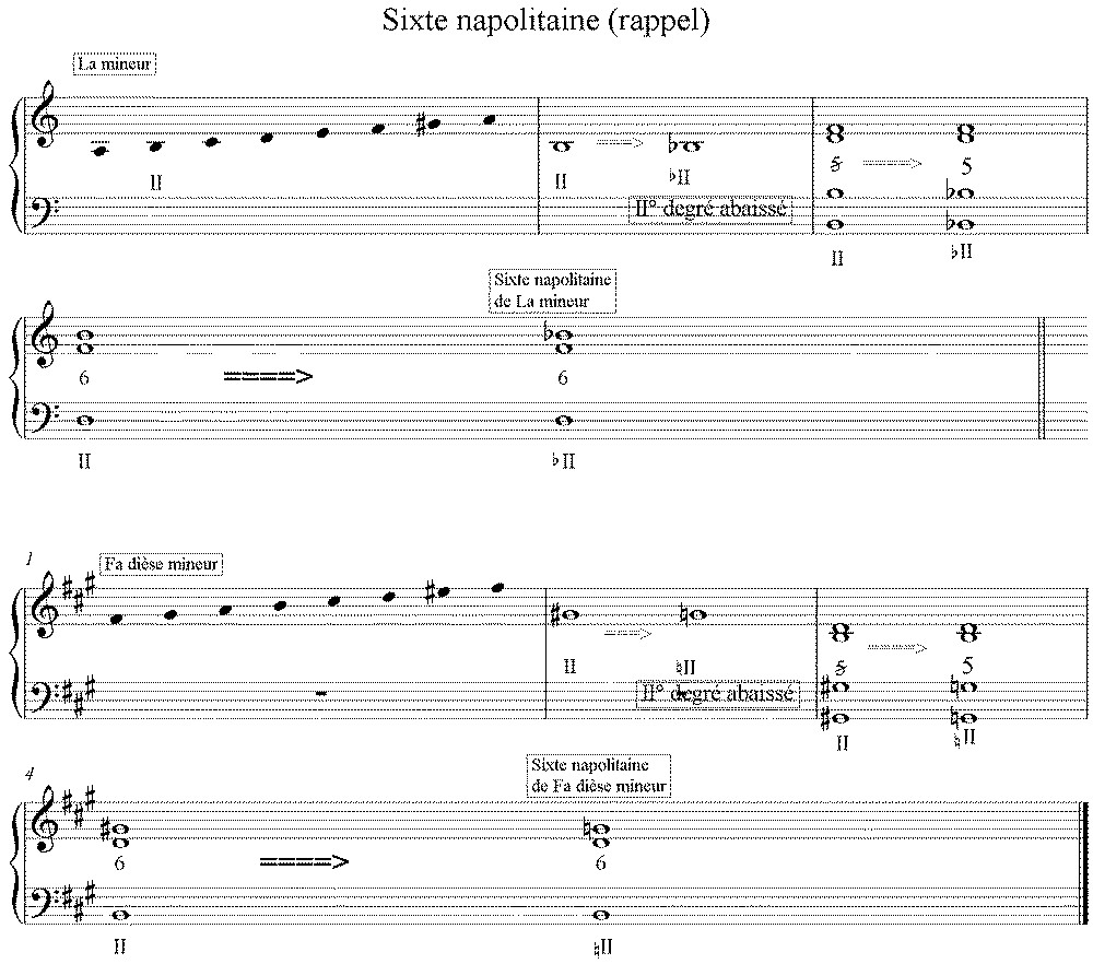 cadence italienne et sixte napo